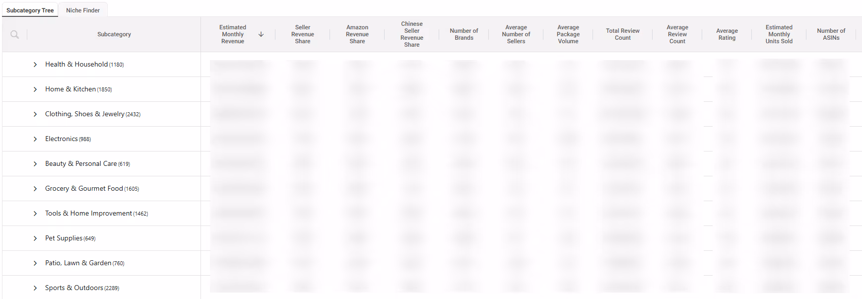 Get the bird's eye view