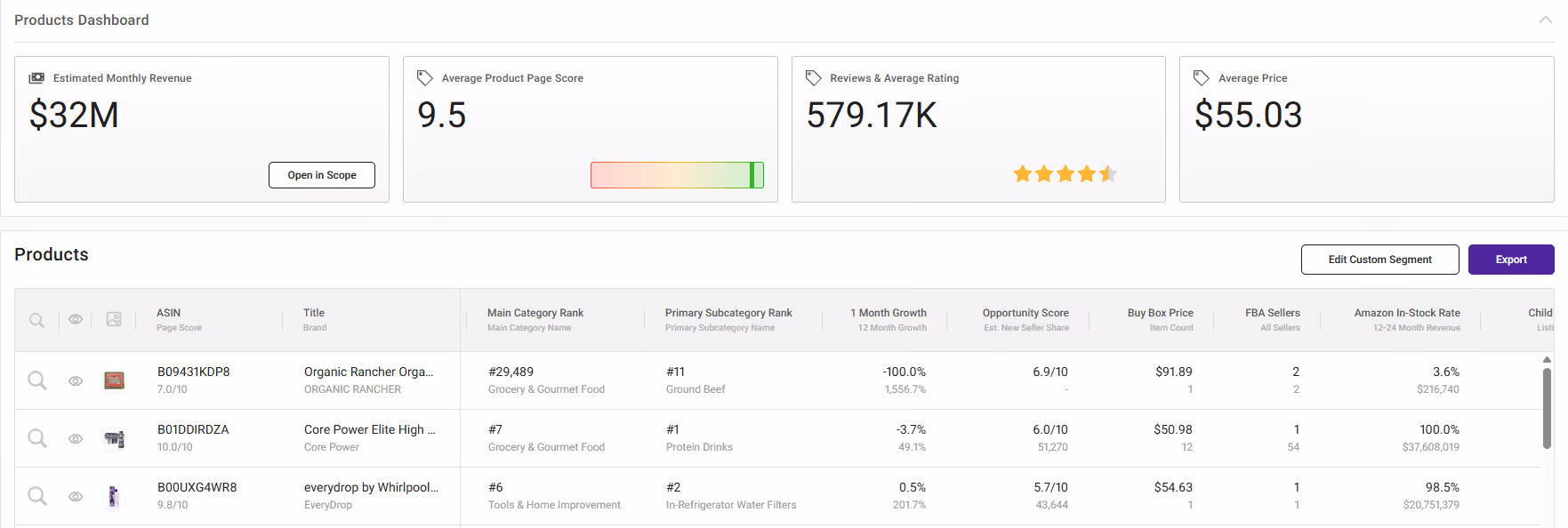 Plunge into product research