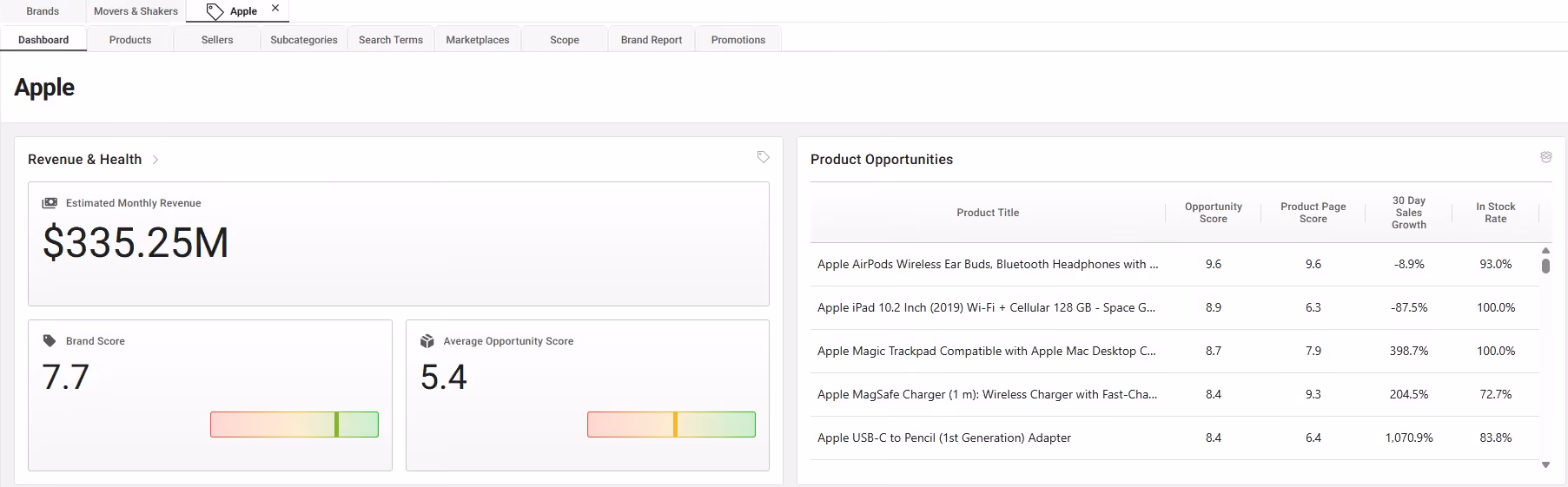 SmartScout Brand Database