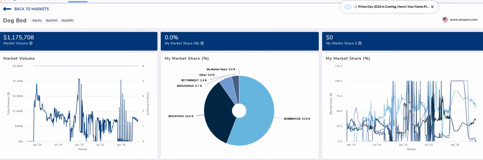 Helium 10 Market Tracker