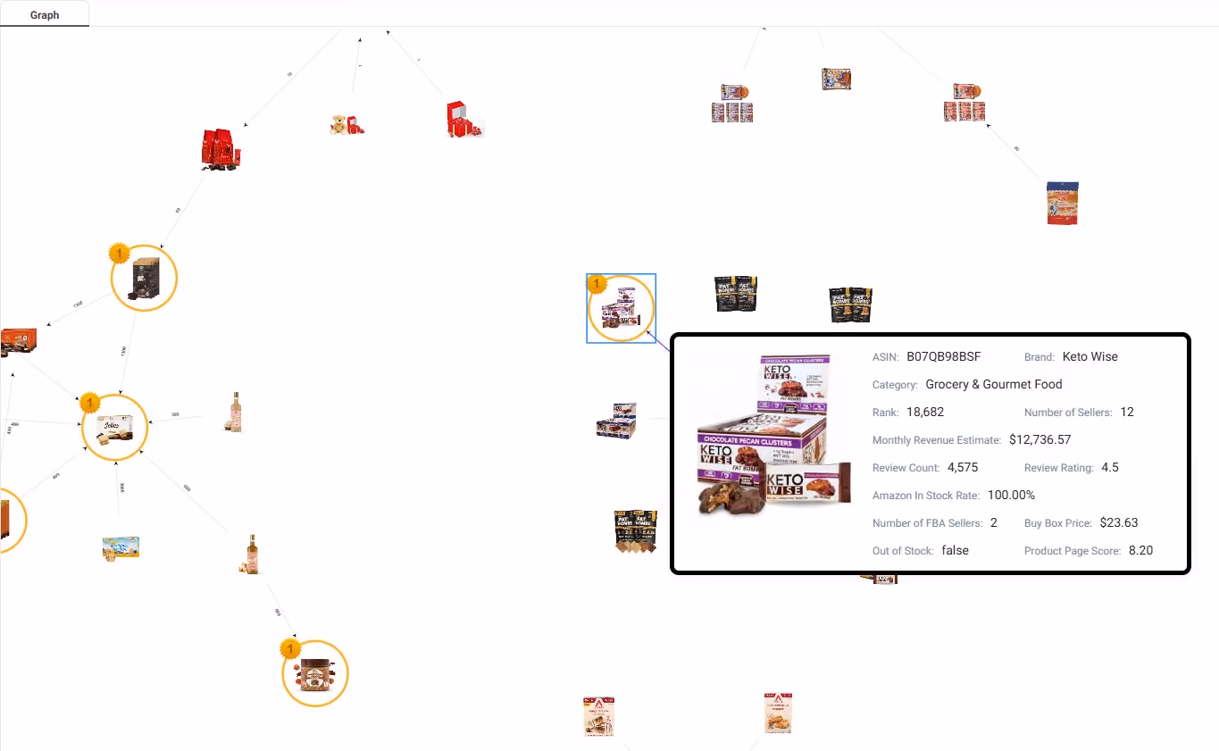 SmartScout Traffic Graph