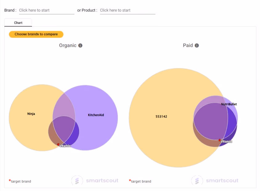 SmartScout Keyword Detective