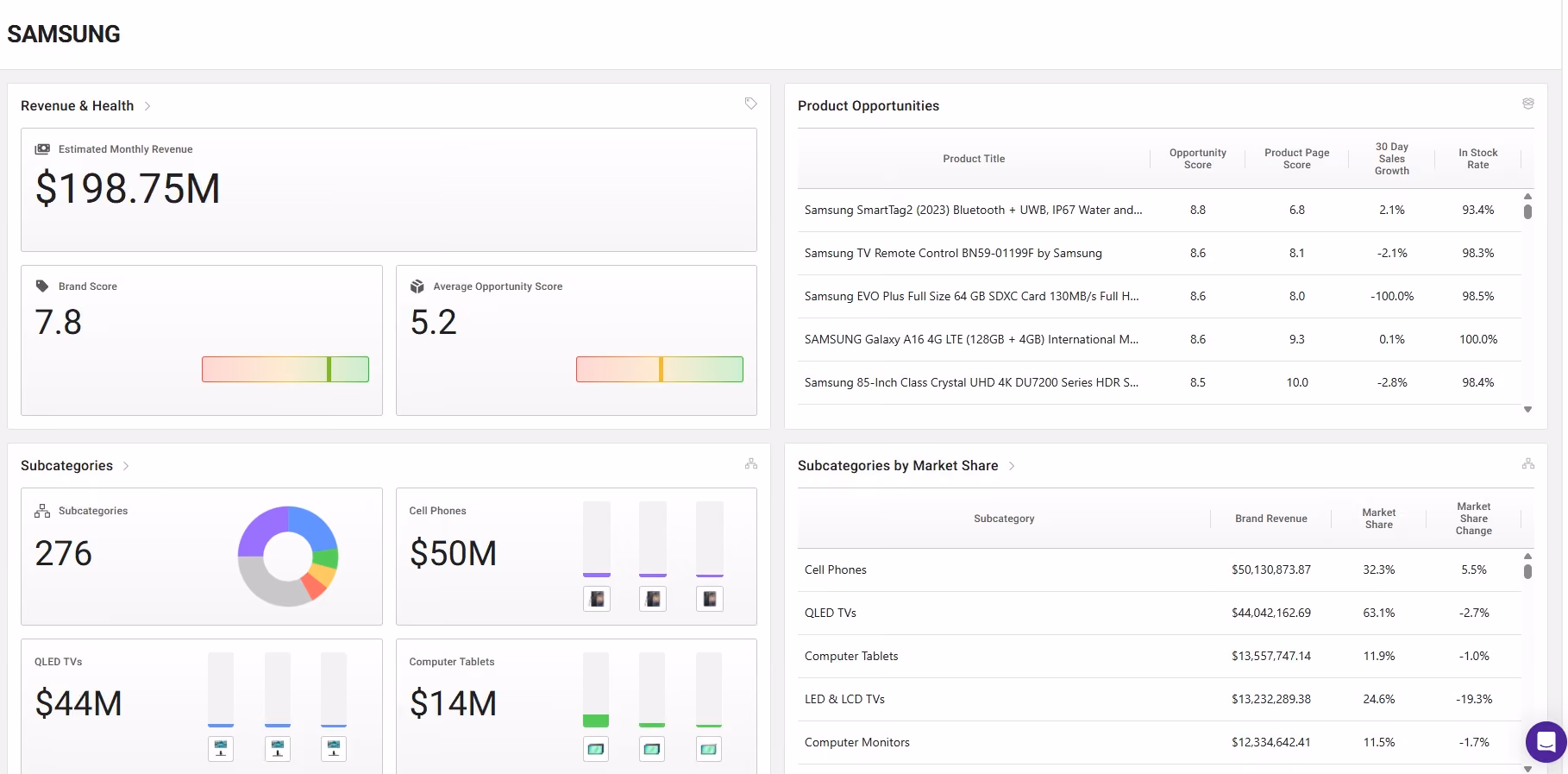 SmartScout Brand Overview