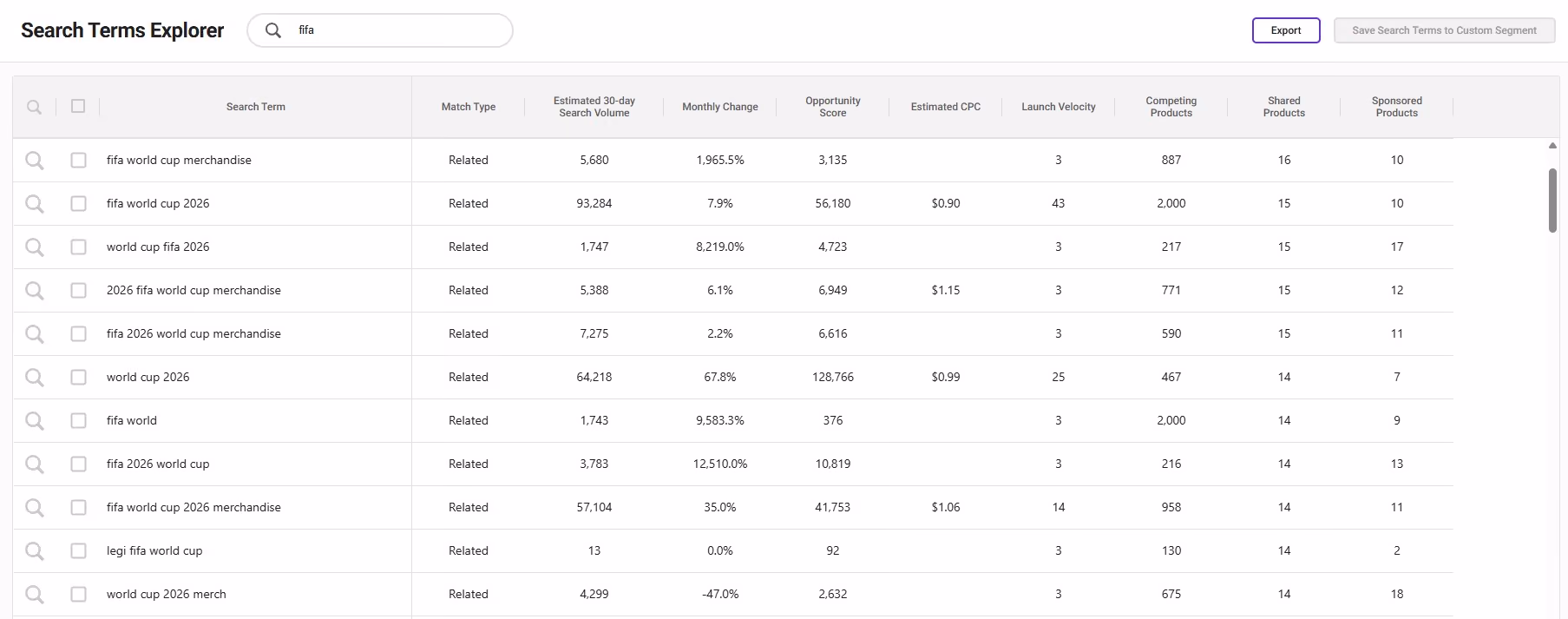 SmartScout Keyword Detective