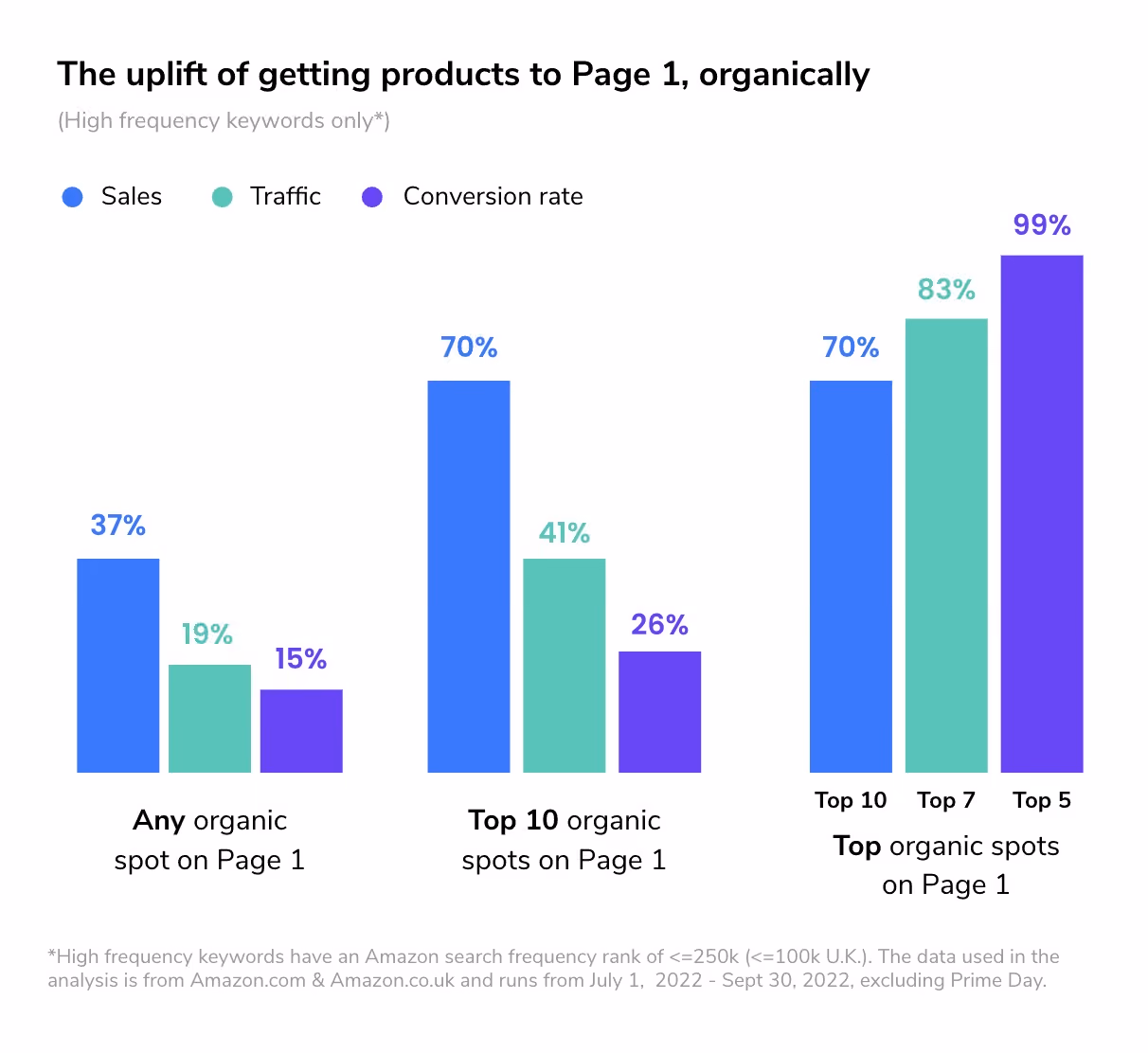 Profitero Share of Search