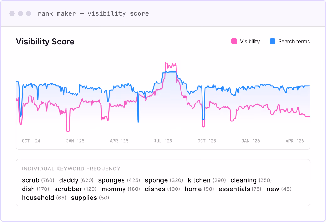 VISIBILITY ANALYTICS