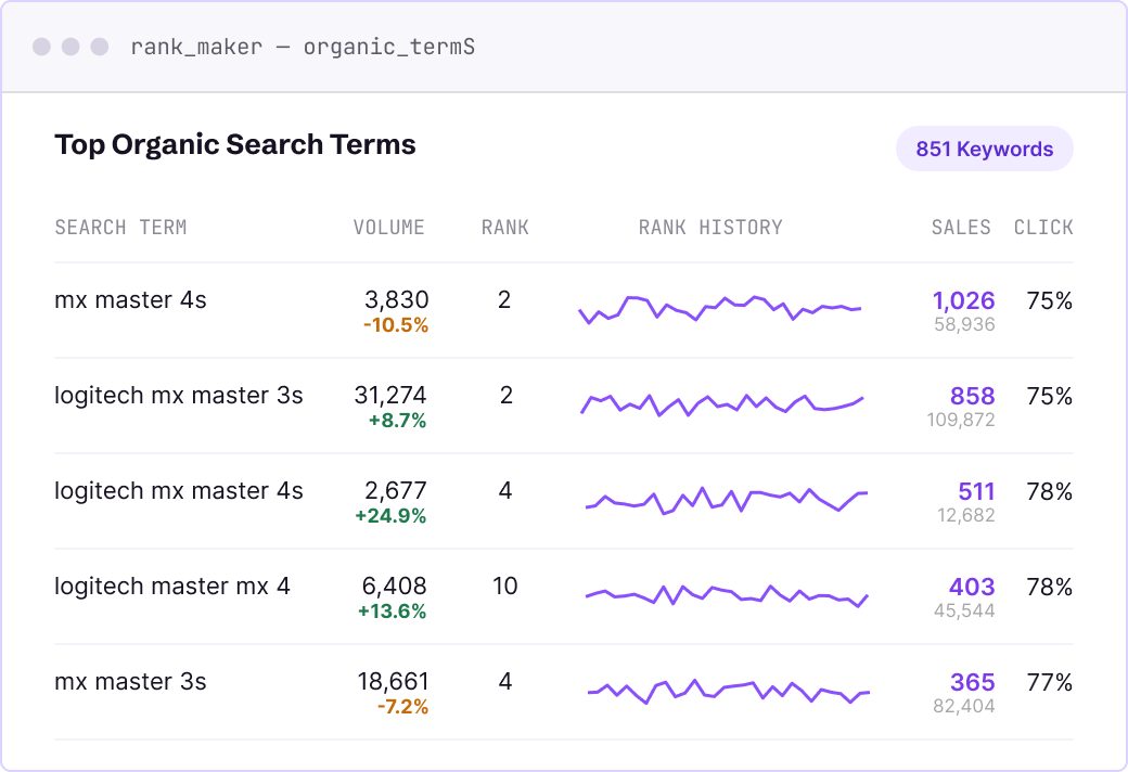 SEARCH INTELLIGENCE