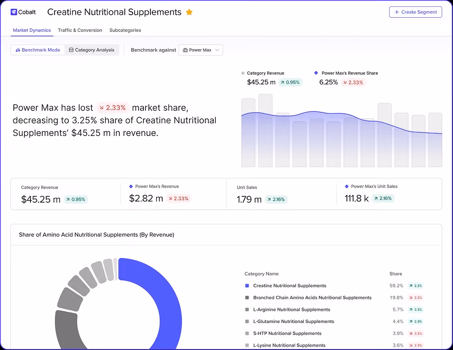 Cobalt Market Intelligence