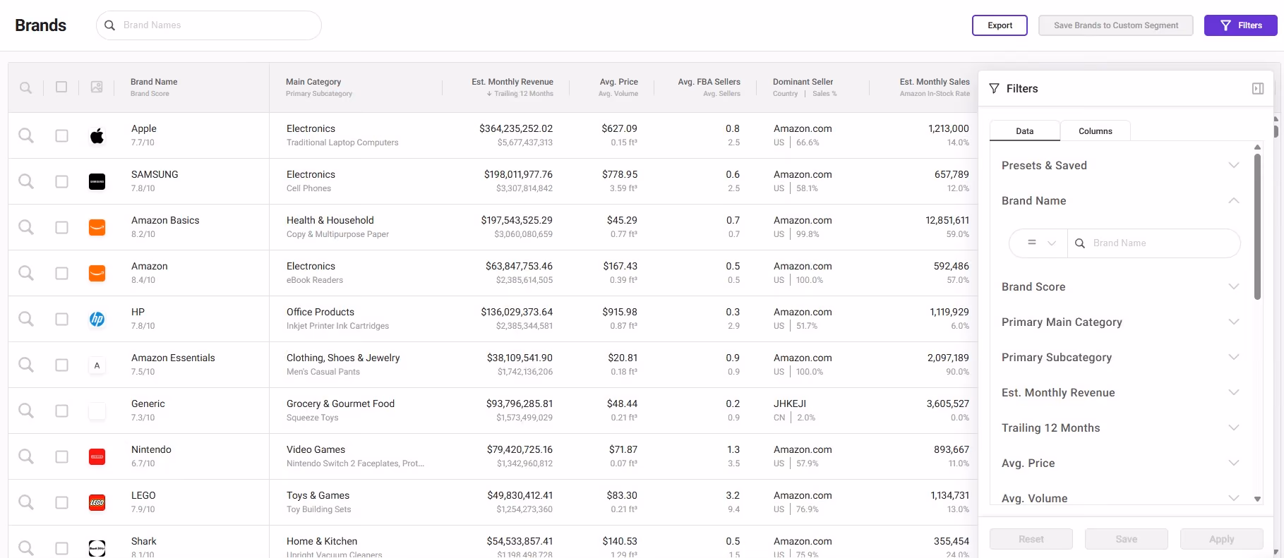 SmartScout Brand Database