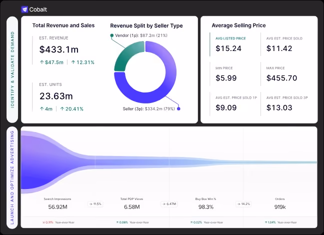Cobalt Retail Insights