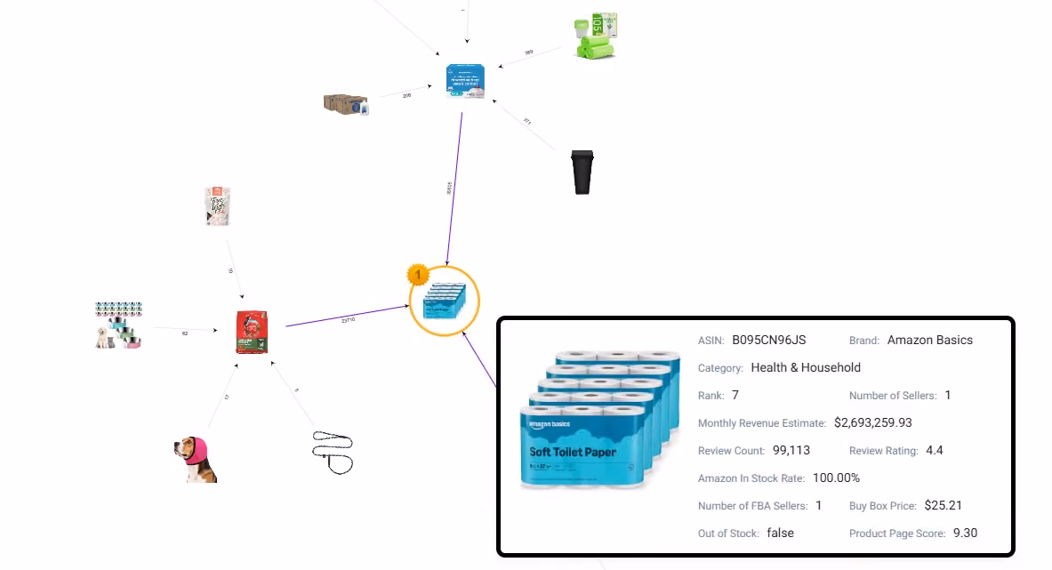 SmartScout Traffic Graph