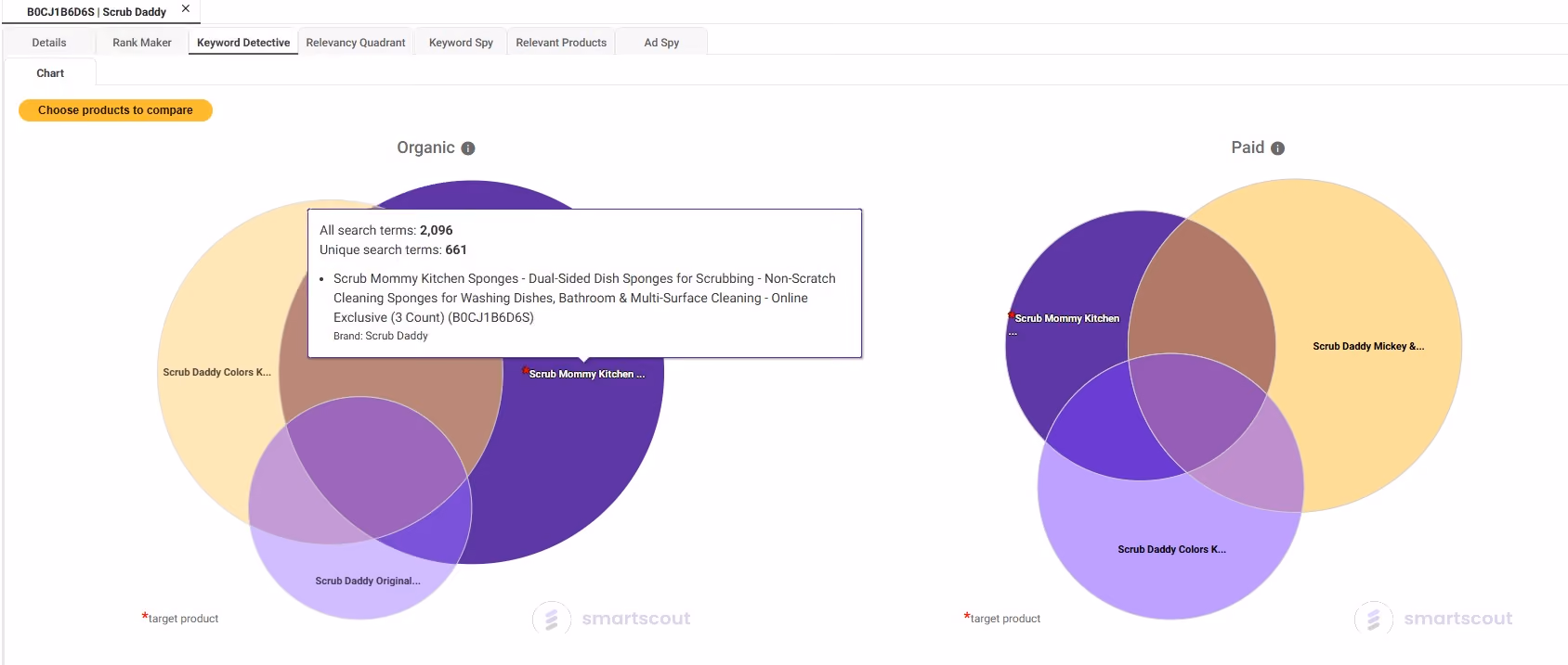 SmartScout Keyword Detective