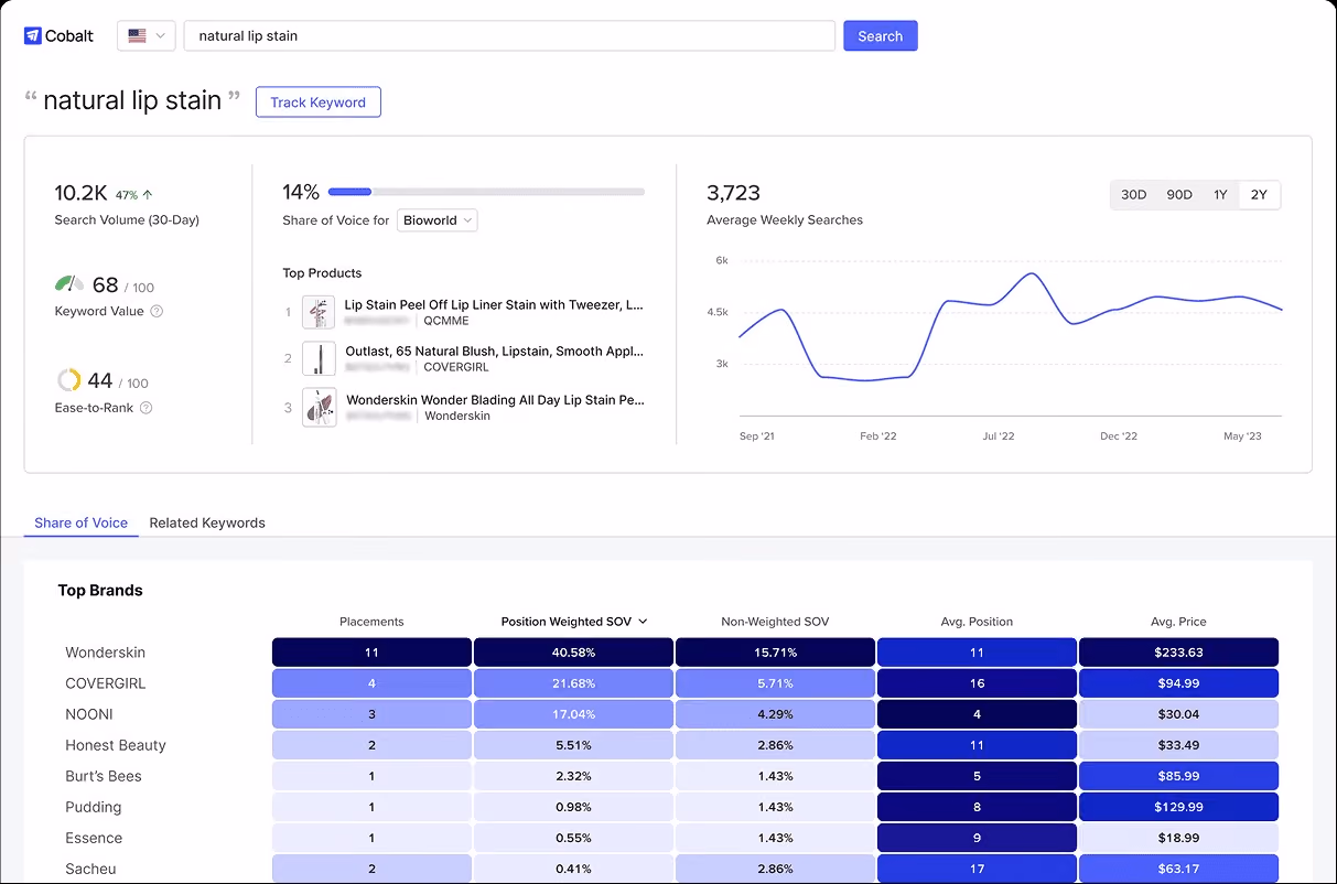 Cobalt Keyword Analytics