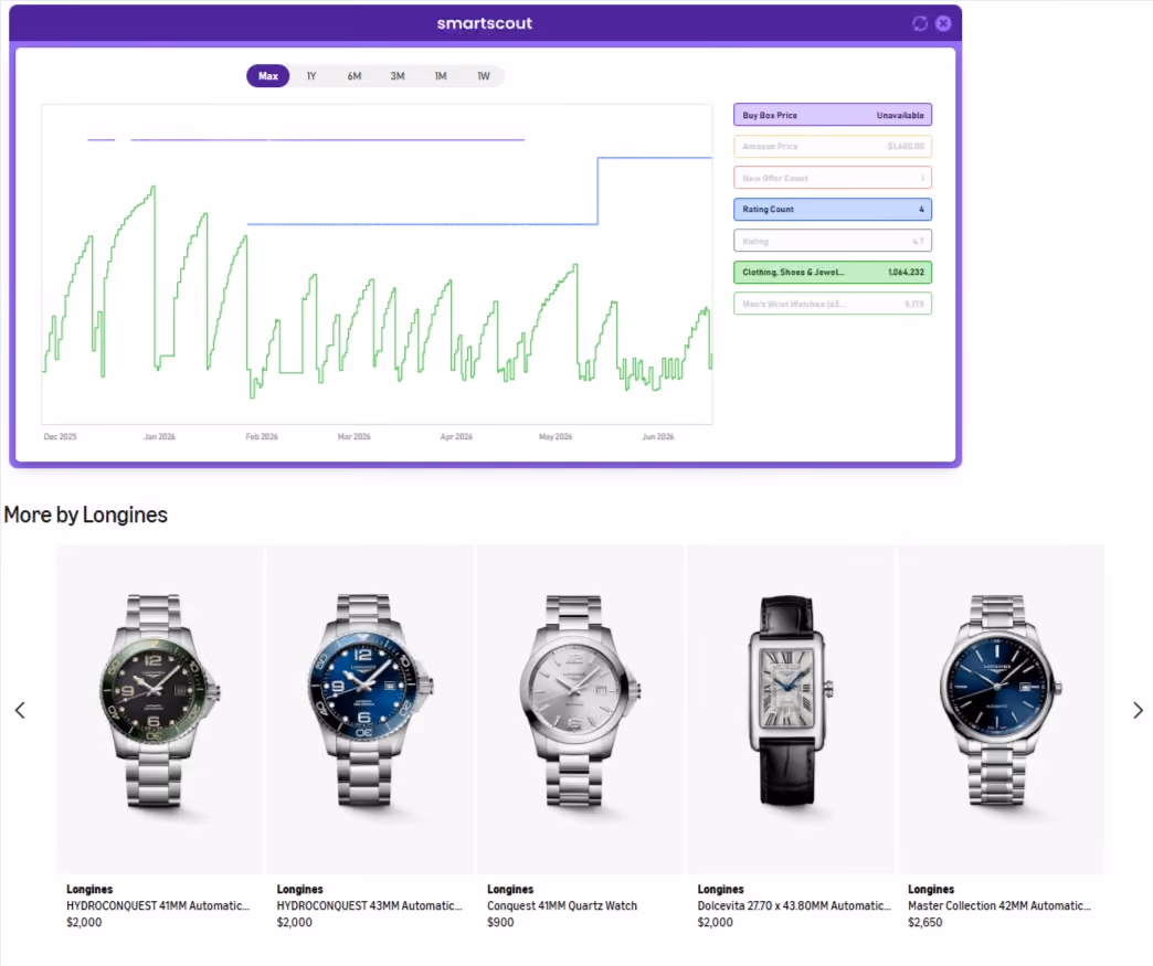 SmartScout Chrome Extension Metrics in Real Time