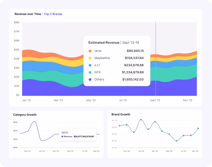 Jungle Scout Cobalt Metrics
