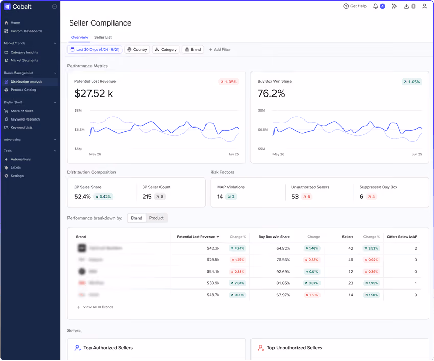 Cobalt Seller Compliance