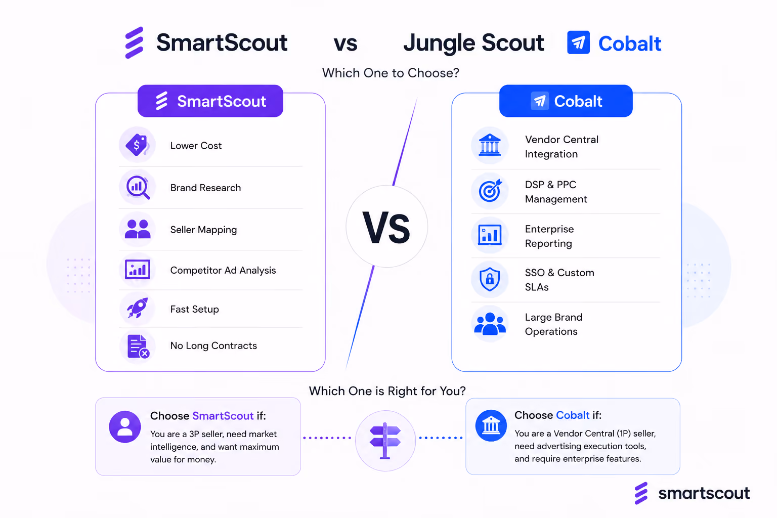 SmartScout vs Jungle Scout Cobalt: Which One to Choose?
