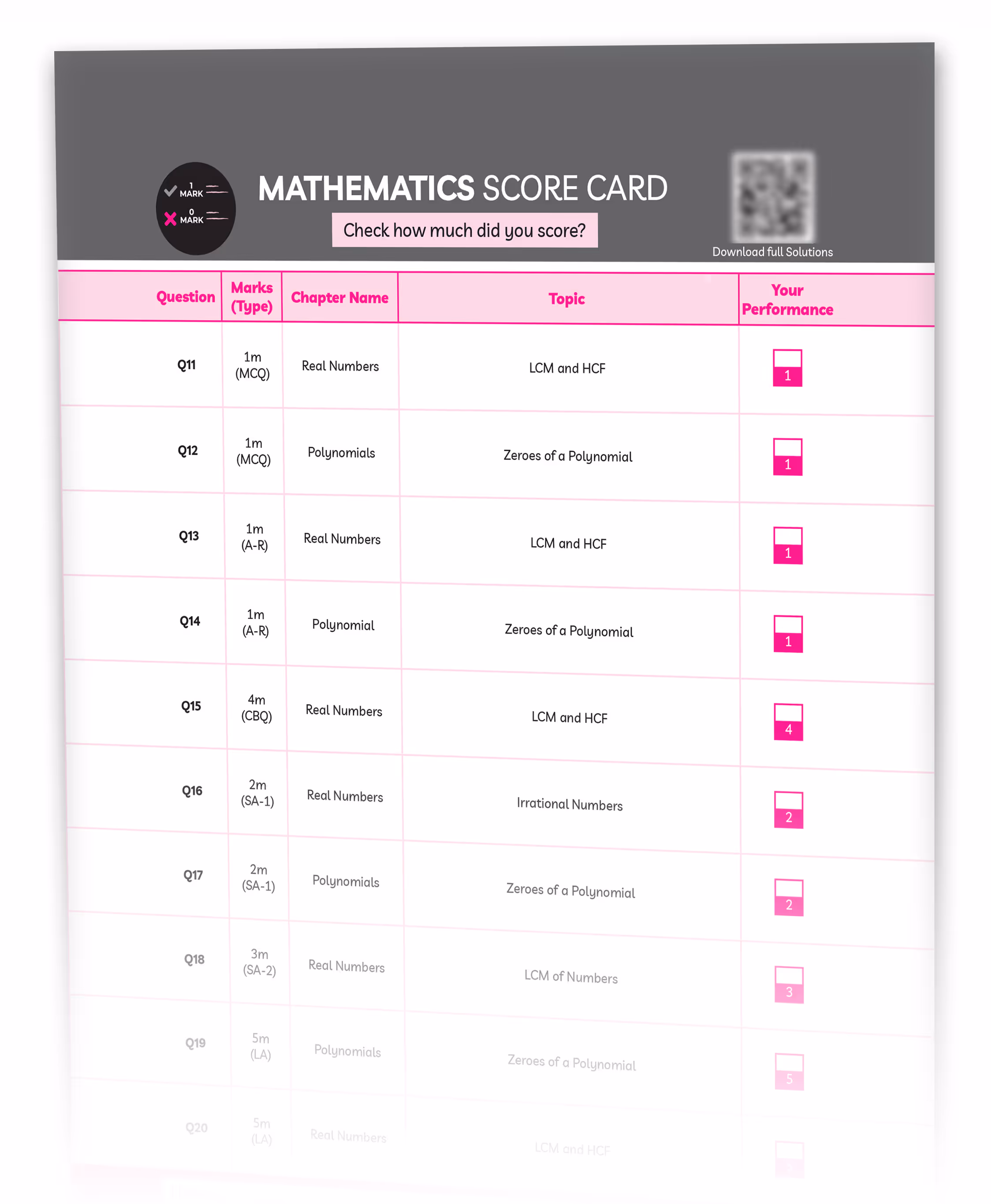 Educart CBSE Class 10 Free Test Booklet 2026 Science, Mathematics English and Social Science (40 Tricky Questions for 2025-26 Board Exams)