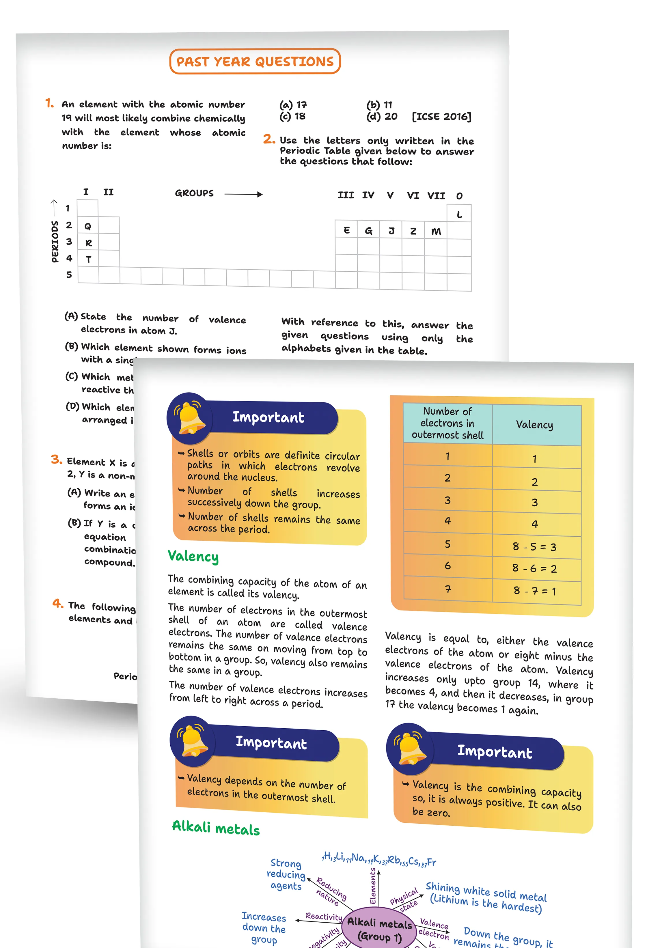 Educart Handouts ICSE Class 10 Chemistry Handwritten Notes 2026 (for PTs, half-yearly and board exam 2025-26)