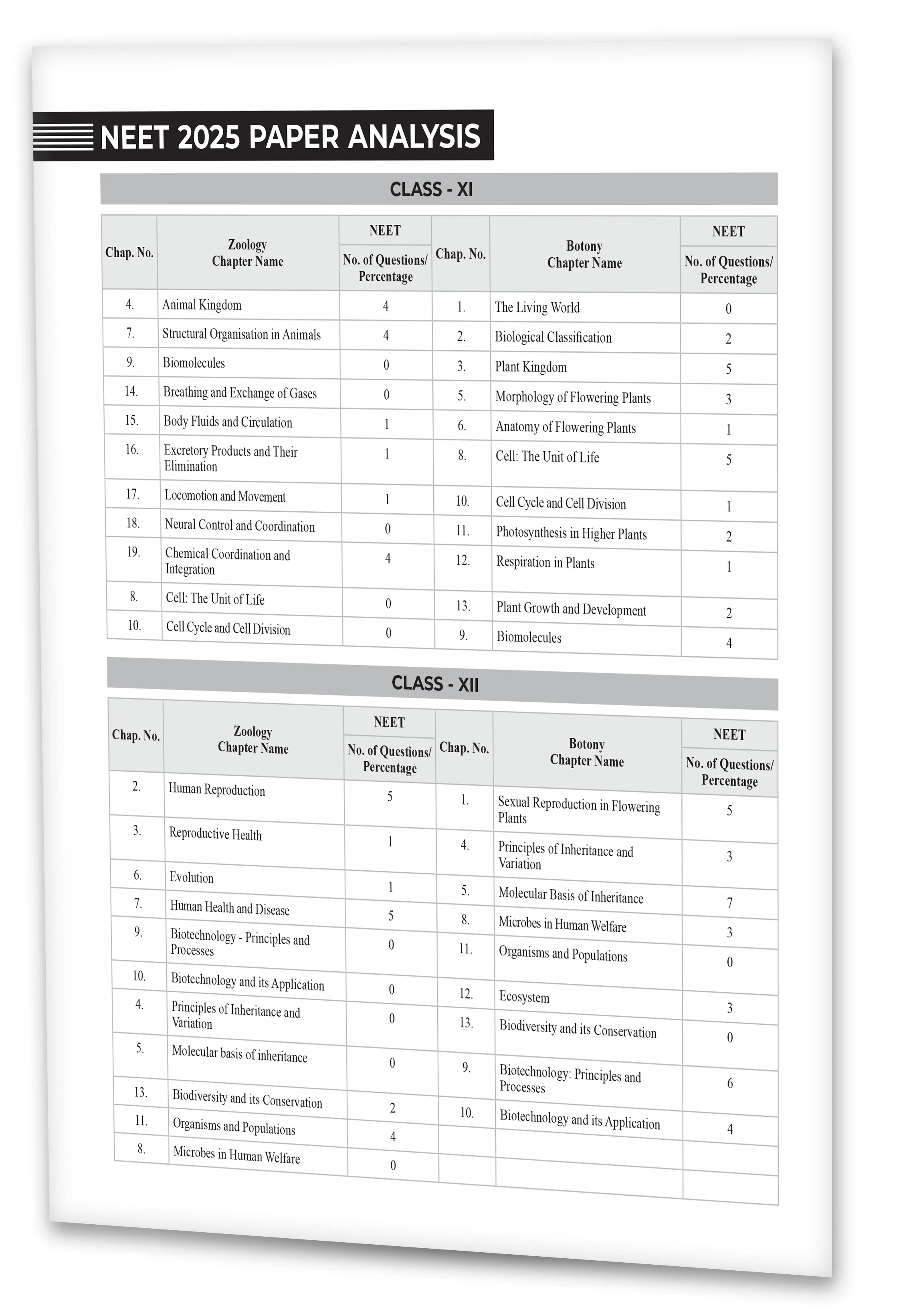Educart NEET 38 Years Biology Solved Papers (PYQs) Chapterwise and Topicwise for NEET 2026 Exam