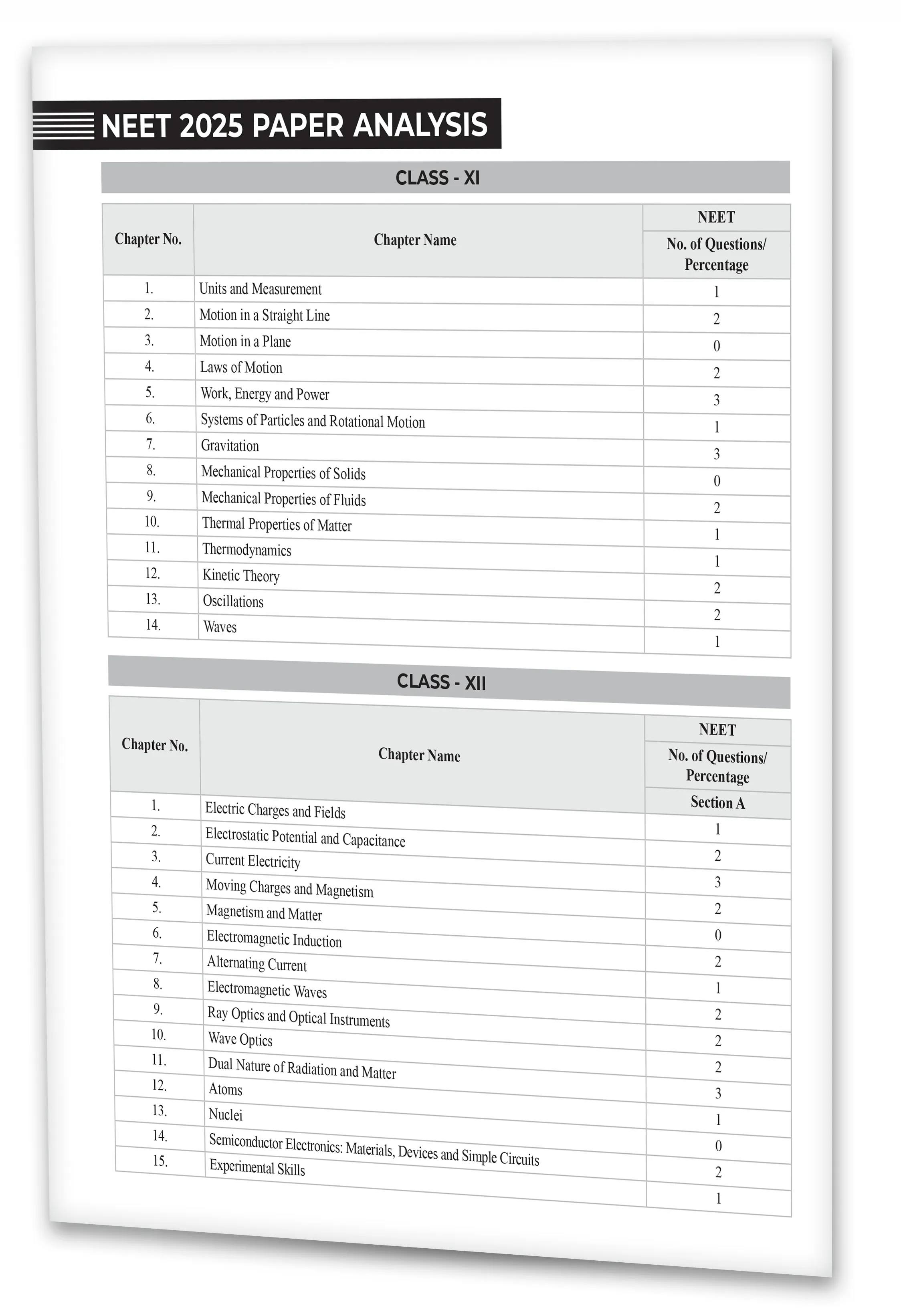 Educart NEET 38 Years Physics Solved Papers (PYQs) Chapterwise and Topicwise for NEET 2026 Exam