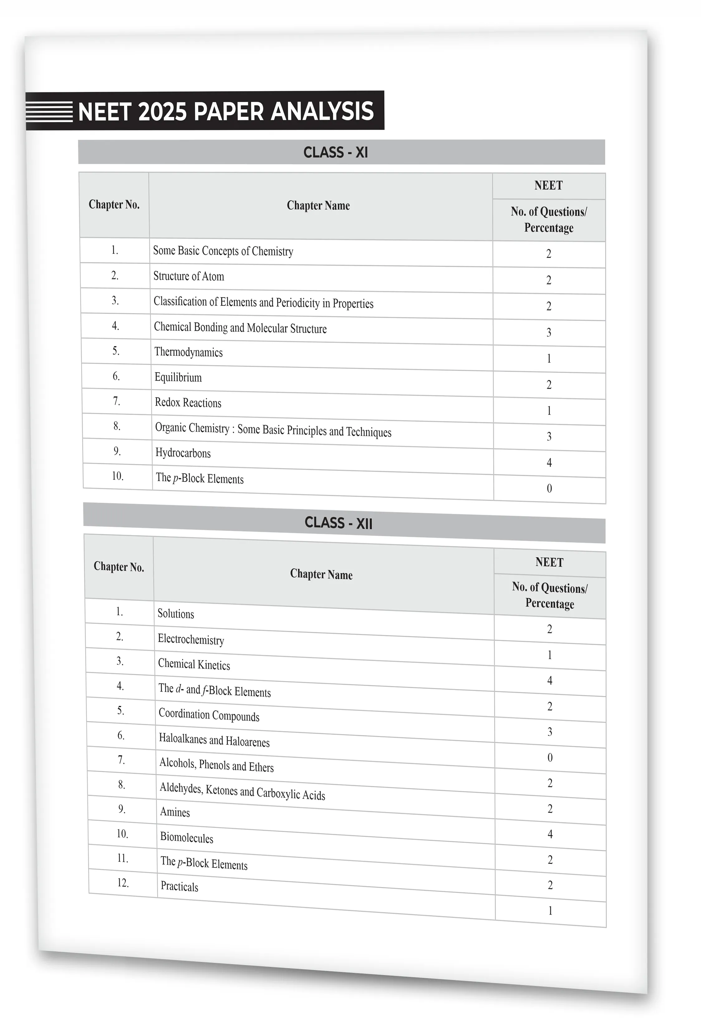 Educart NEET 38 Years Chemistry Solved Papers (PYQs) Chapterwise and Topicwise for NEET 2026 Exam