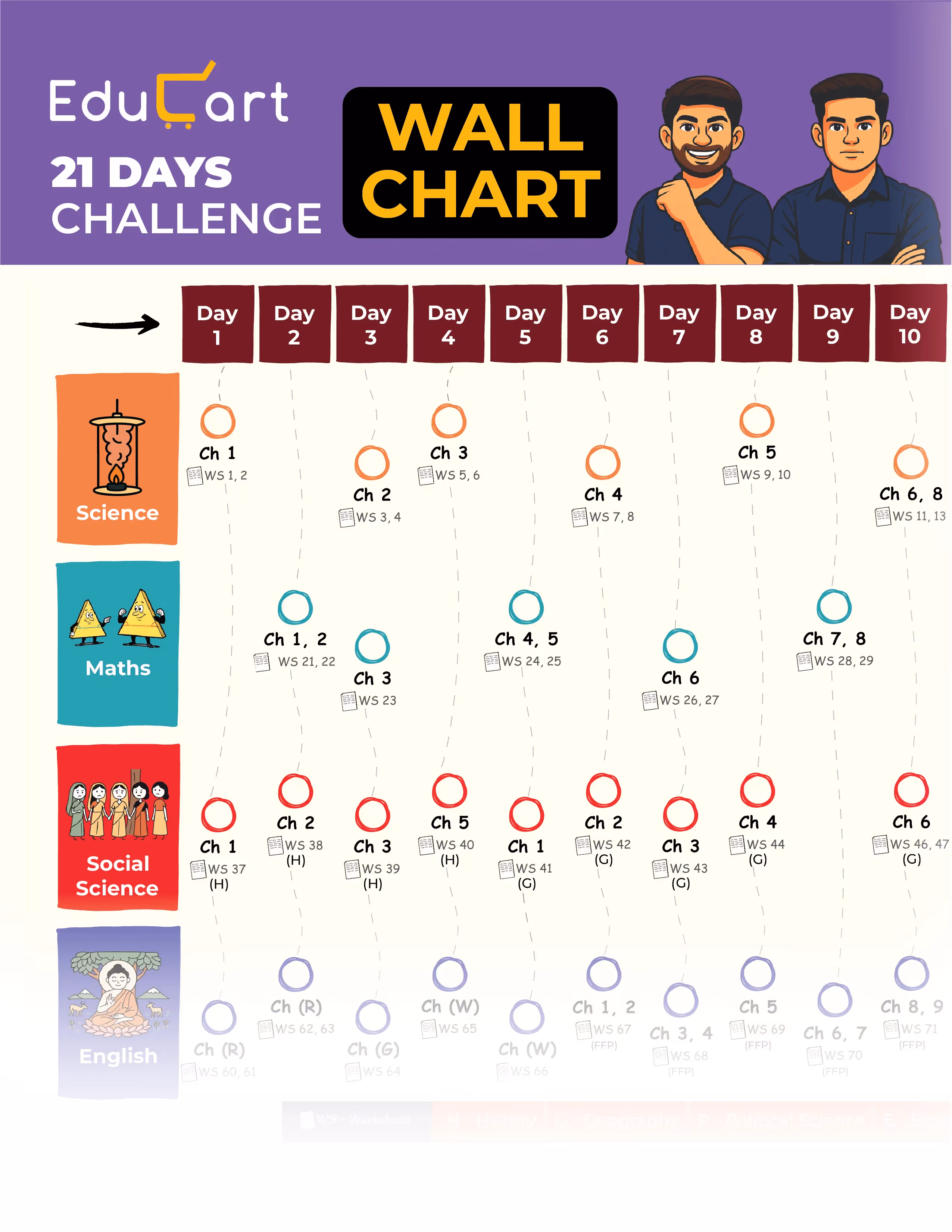 Educart PRAYAS CBSE Class 10 for 2026 (Introducing revolutionary marks increment concept - NCERT CHITS)