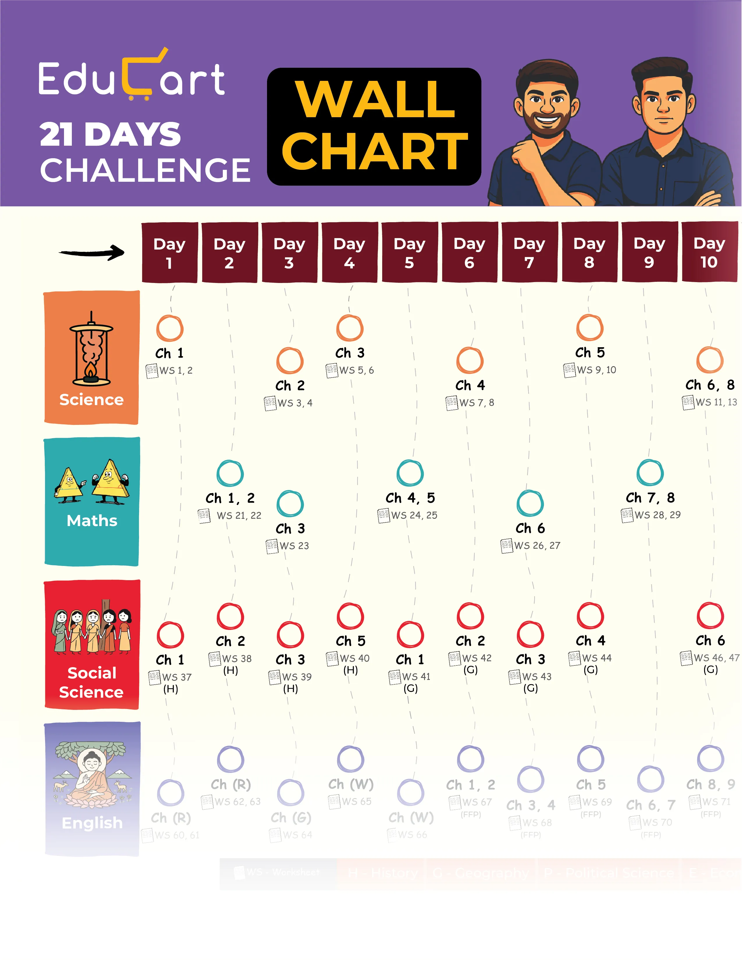 Educart PRAYAS CBSE Class 10 for 2026 (Introducing revolutionary marks increment concept - NCERT CHITS)