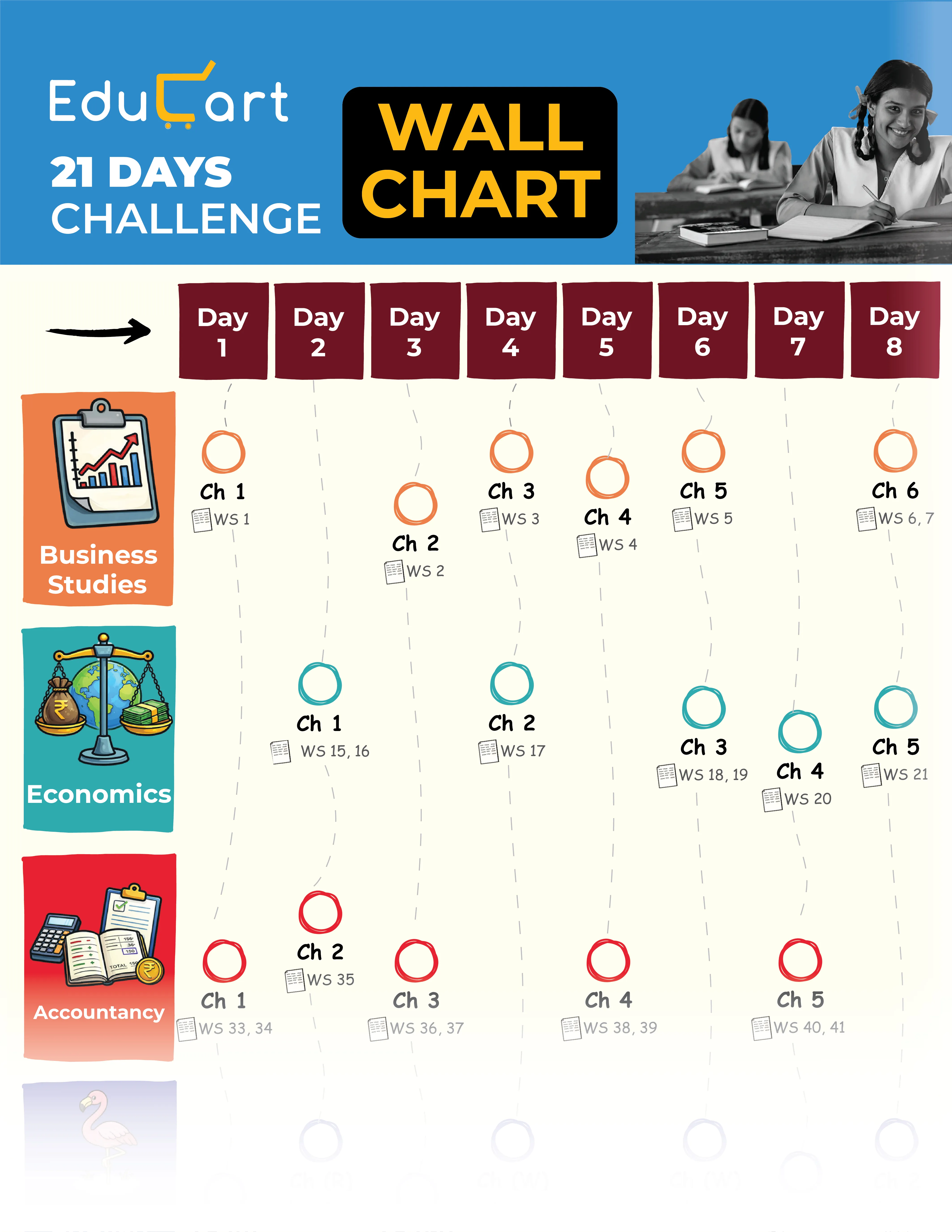 Educart PRAYAS CBSE Class 12 for 2026 Accountancy, Business Studies, Economics and English Core (Introducing revolutionary marks increment concept - NCERT CHITS)