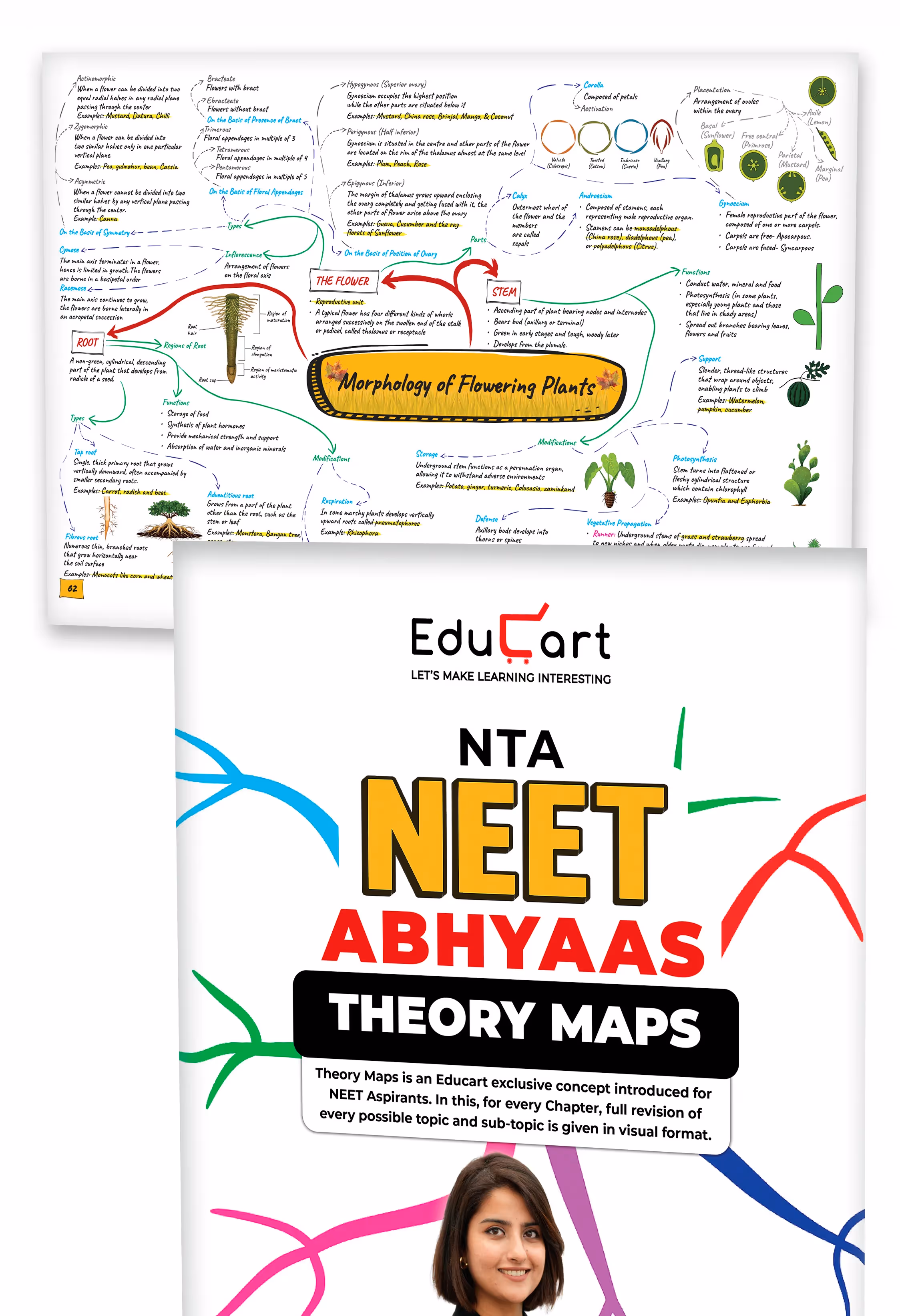 Educart Abhyaas 20 Mock Papers Neet Test Series 2026 - Full Syllabus & Unitwise (Introducing Chapterwise-wise Theory Maps Book)