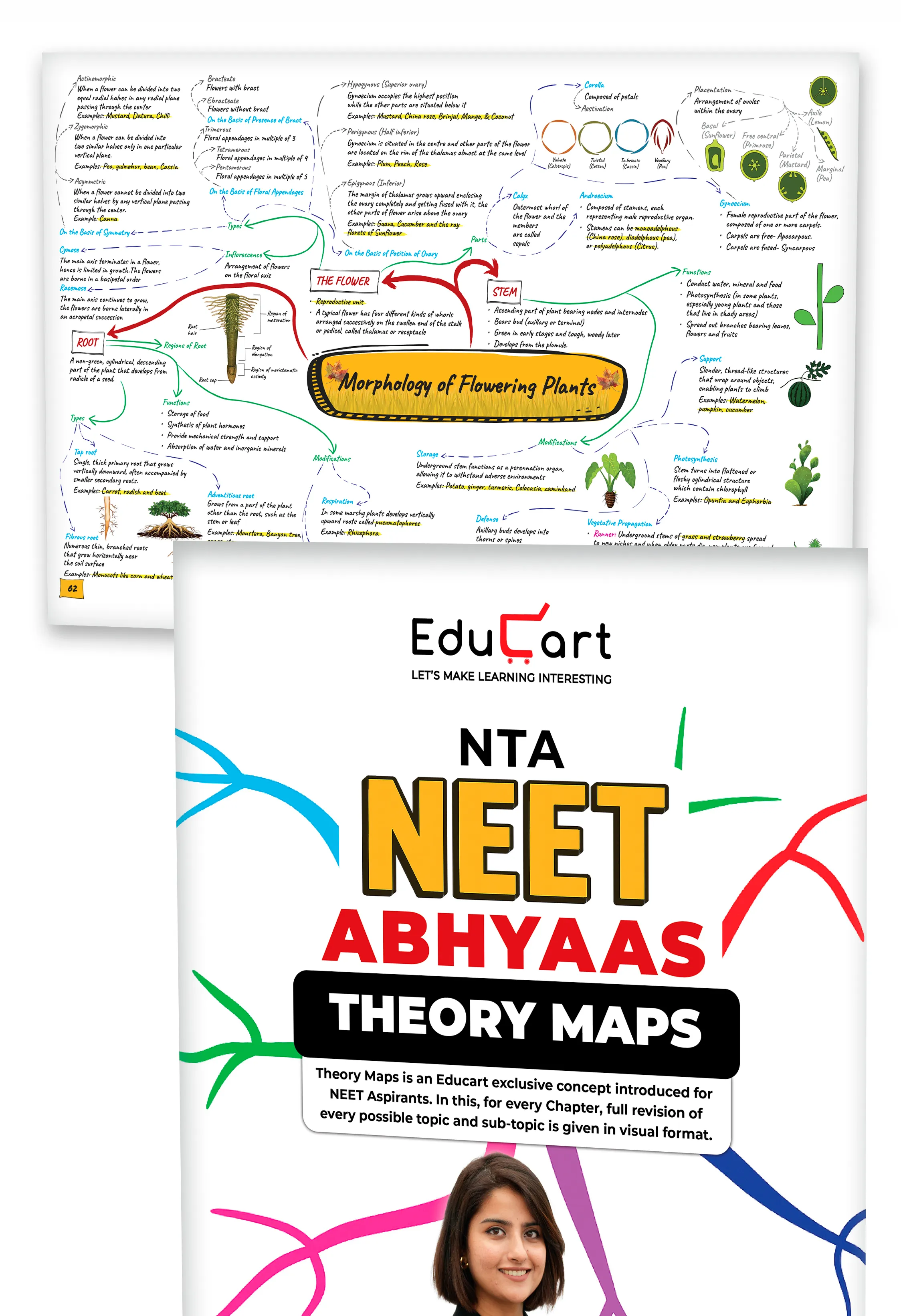 Educart Abhyaas 20 Mock Papers Neet Test Series 2026 - Full Syllabus & Unitwise (Introducing Chapterwise-wise Theory Maps Book)