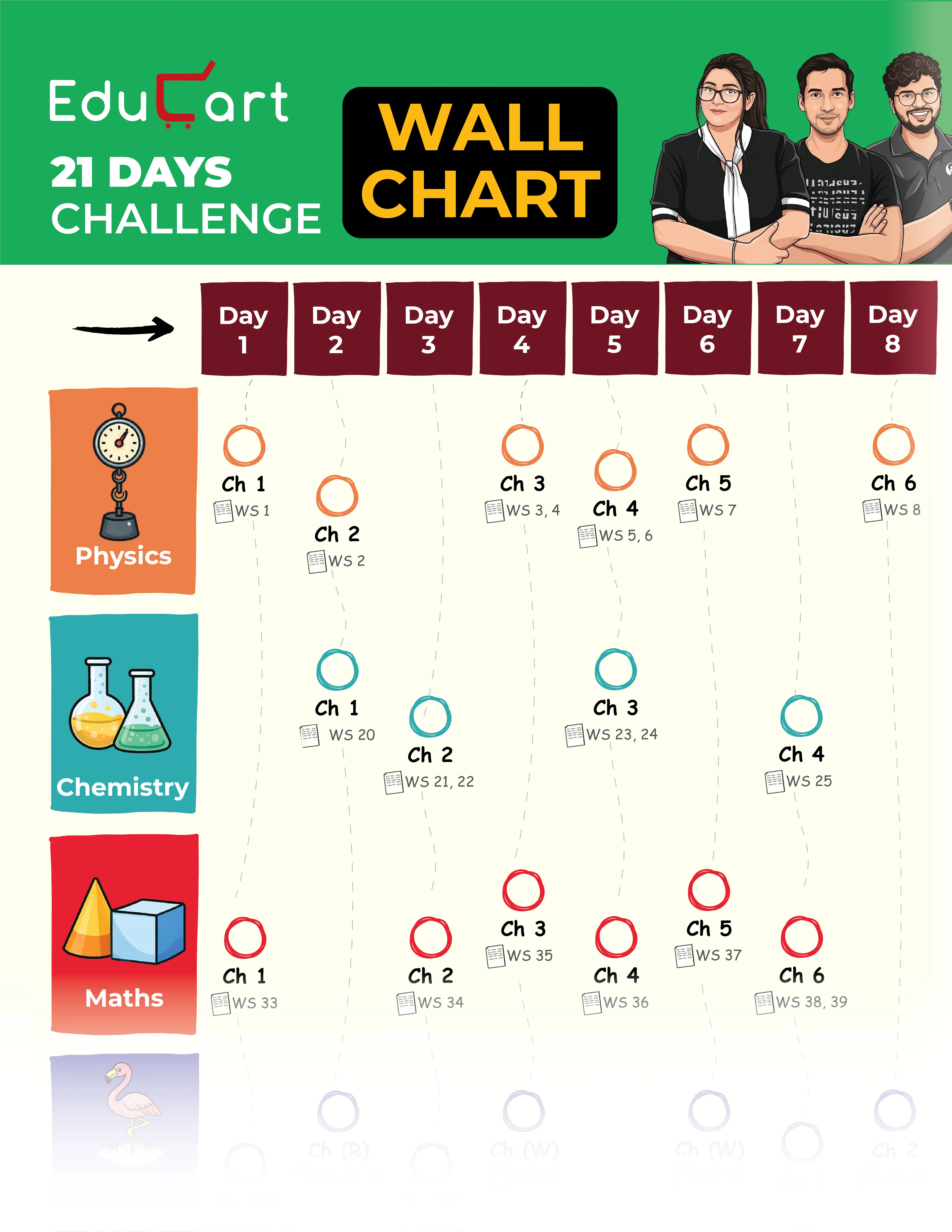 Educart PRAYAS CBSE Class 12 for 2026 Physics, Chemistry, Mathematics and English Core (Chapterwise Most Important Qs for 2025-26 Exam)
