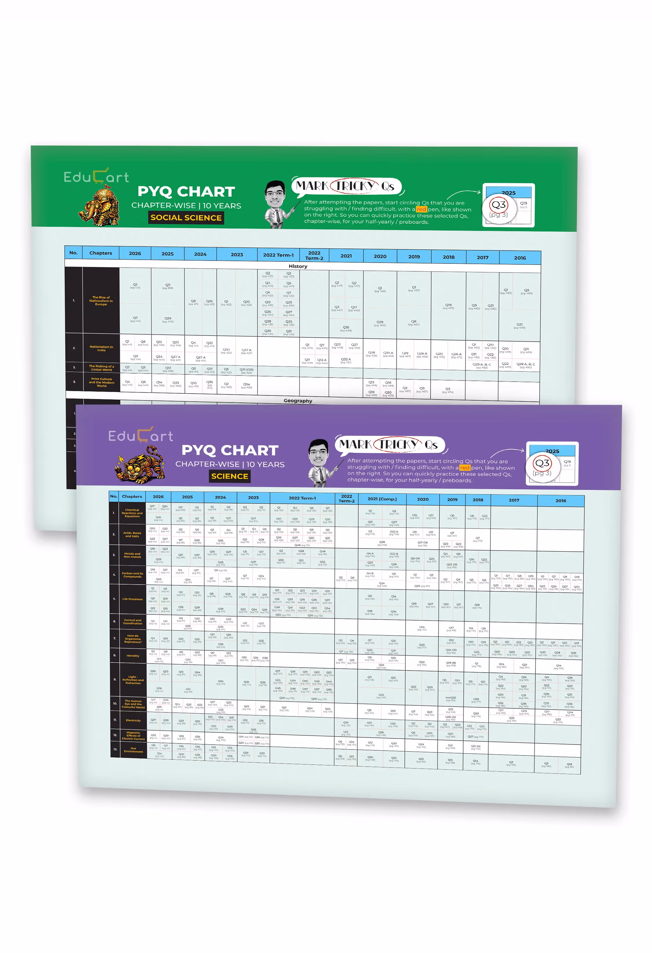 (10 subjects in 1) Educart Granth CBSE Class 10 Previous 10 Year Solved Papers 2027 - with PYQ Charts (Mathematics Standard & Basic, Social Science, Science, Hindi A & B, English, Computer Applications, IT and Sanskrit)