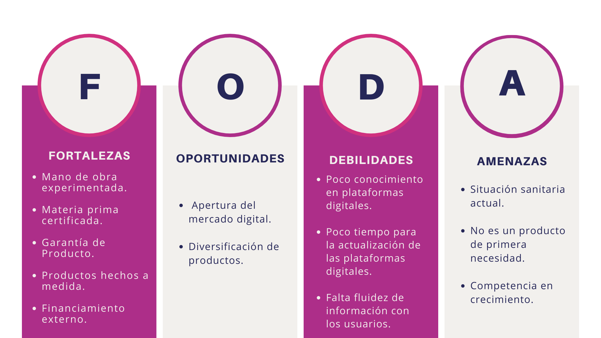 Análisis de fortalezas, oportunidades, debilidades y amenazas