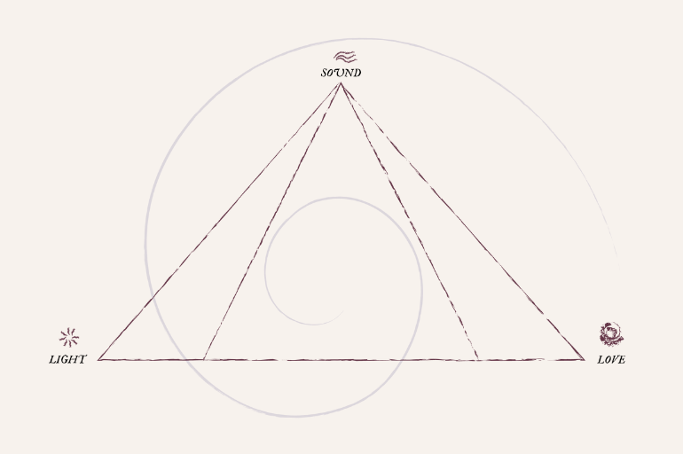 Triangle of Transcendence drawing