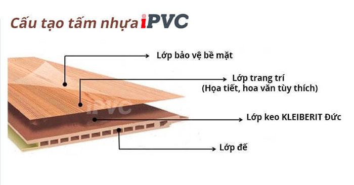 báo giá tấm nhựa PVC mẫu mới nhất