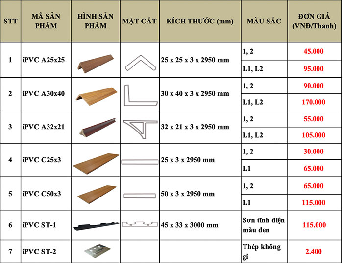 báo giá tấm nhựa PVC mẫu mới nhất