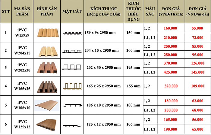báo giá tấm nhựa PVC mẫu mới nhất