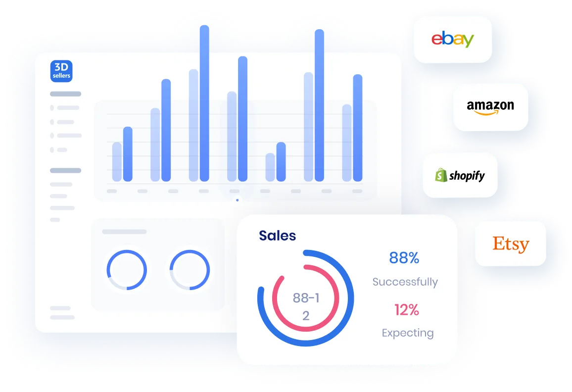 eCommerce Branding