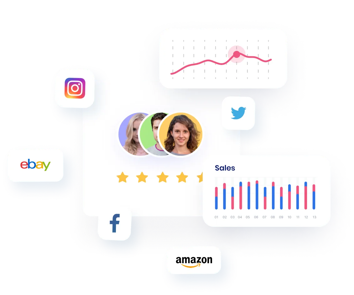 E-commerce Automation