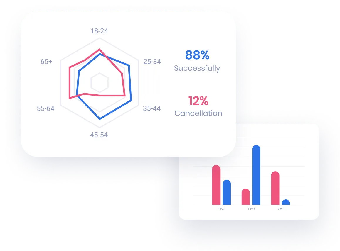 E-commerce Automation Tools