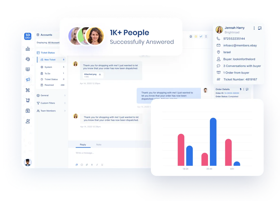 Helpdesk software for Amazon