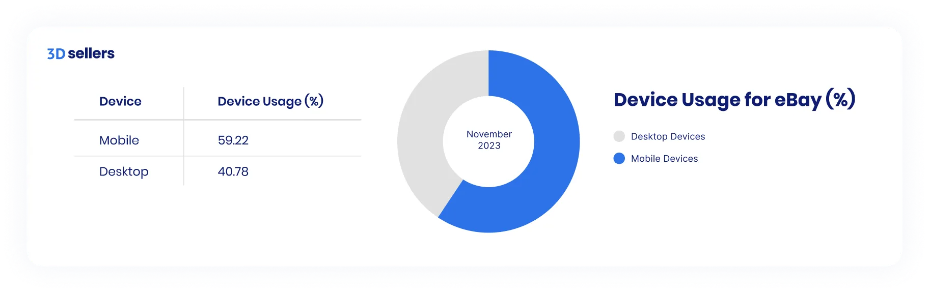 eBay device usage