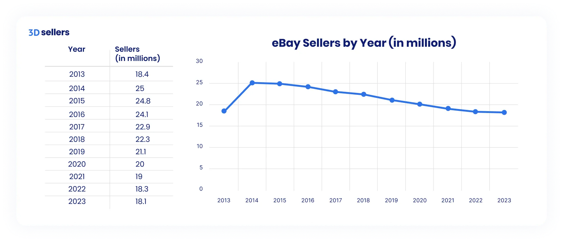 Active eBay sellers by year