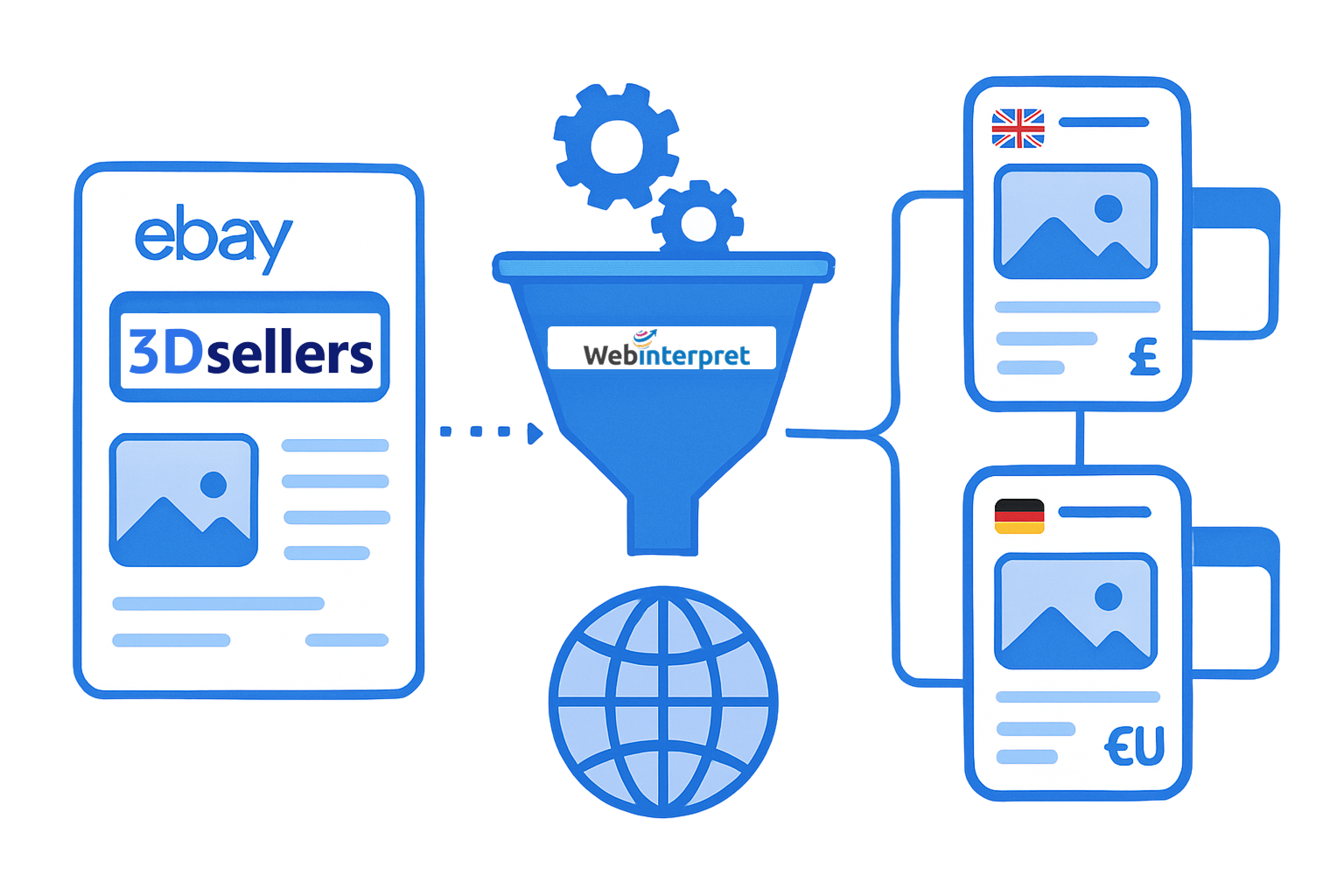 eBay Selling Manager Tools