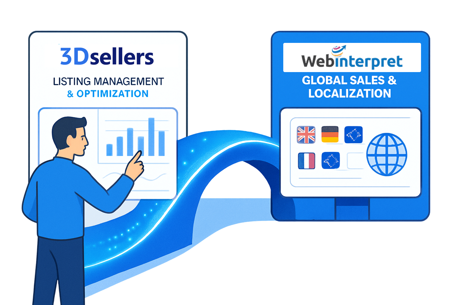 eBay Selling Manager