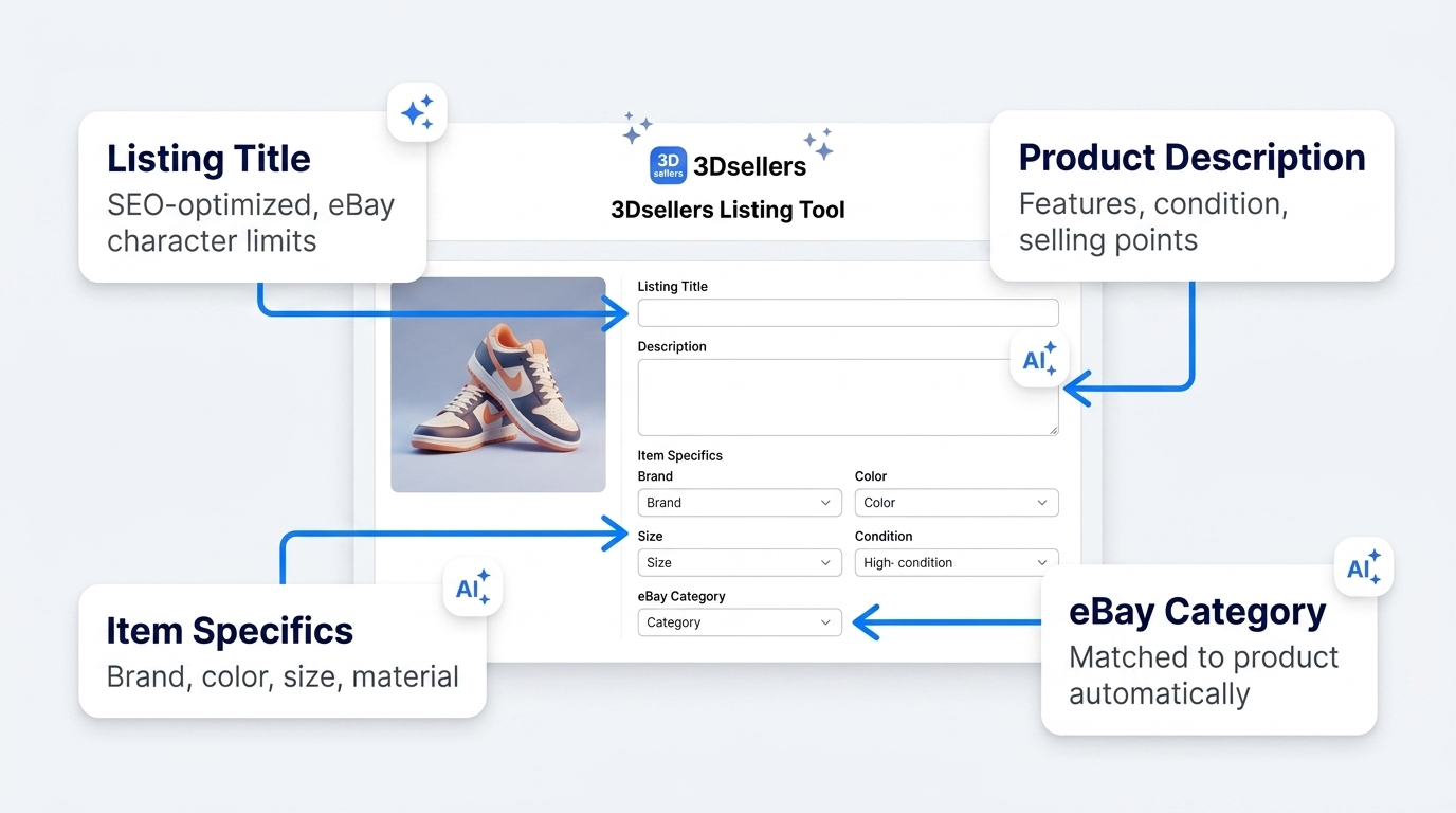 3Dsellers AI eBay listing tool automatically generates listing title, product description, item specifics, and eBay category from your product photos