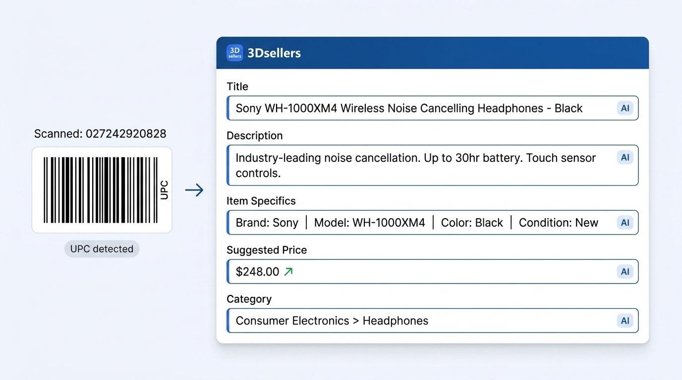 3Dsellers AI eBay listing tool automatically generates listing title, product description, item specifics, and eBay category from your product photos