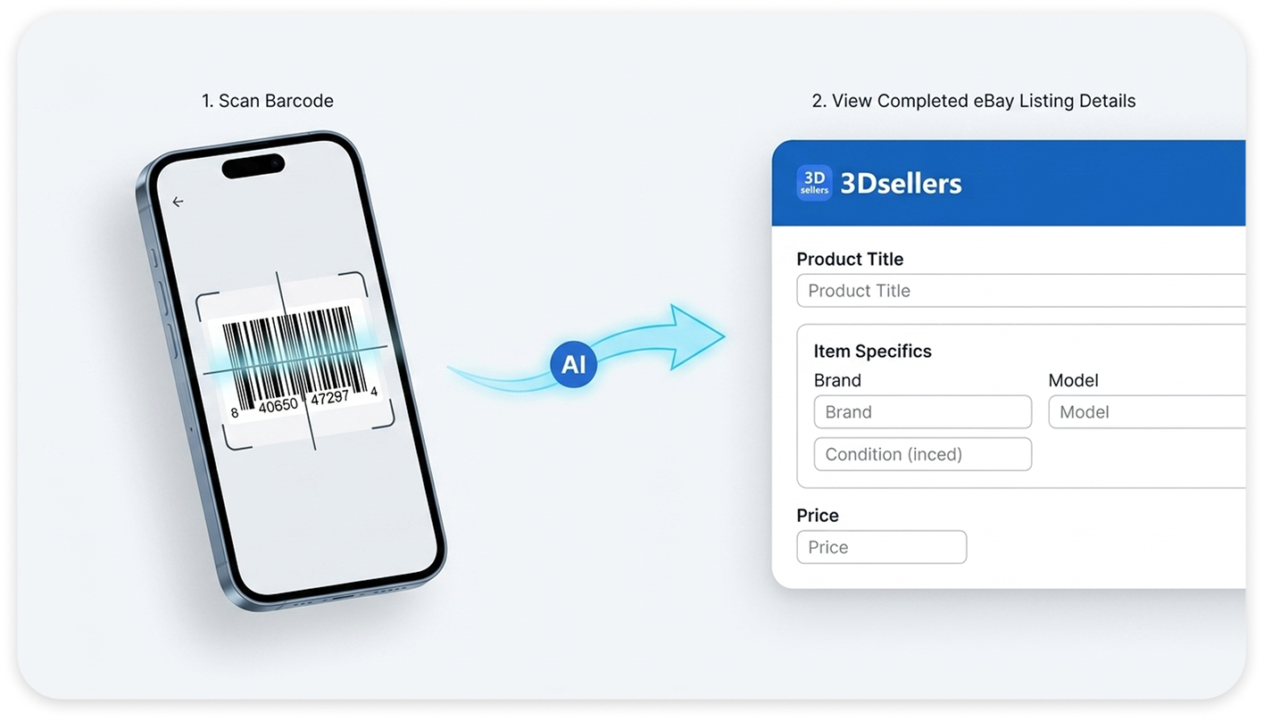 3Dsellers barcode to eBay listing AI — scan a barcode or enter a UPC, EAN, ISBN, or ASIN and get a complete eBay listing automatically