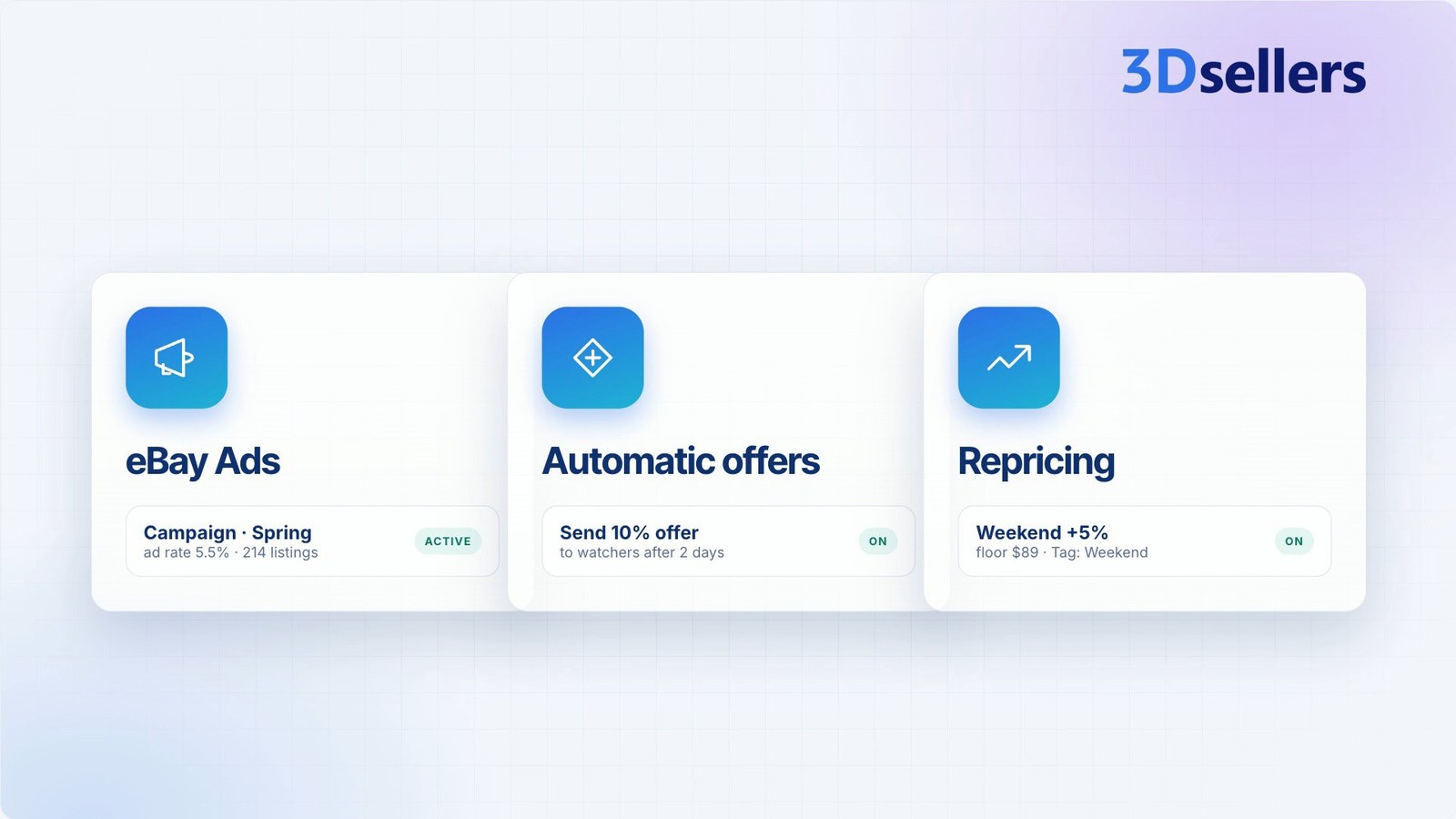 eBay Ads campaign, automatic offer and repricing rule